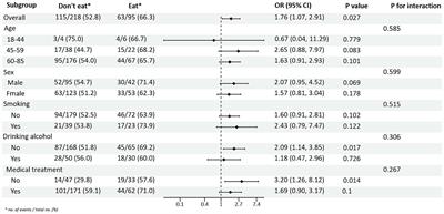 Association between processed red meat intake and cardiovascular risk factors in patients with type 2 diabetes: a cross-sectional study from China